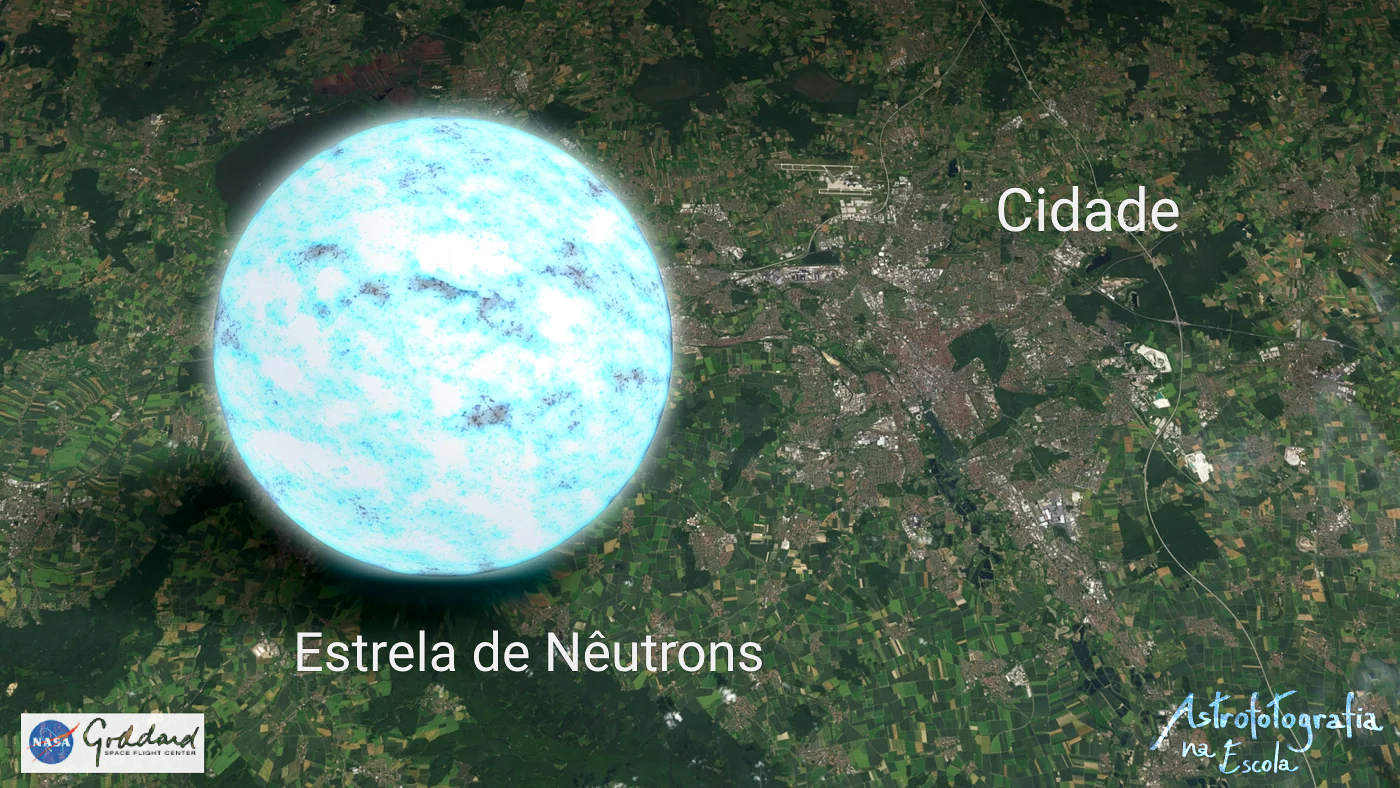 Comparação de tamanho de uma estrela de nêutrons